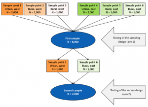 Including nursing home residents in a general population health survey ...