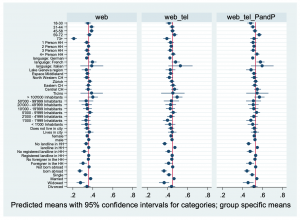 Sequentially mixing modes in an election survey | Survey Methods ...