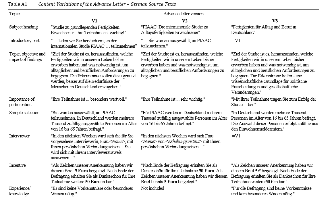 Optimizing Advance Letters: Findings From a Cognitive Pretest | Survey ...