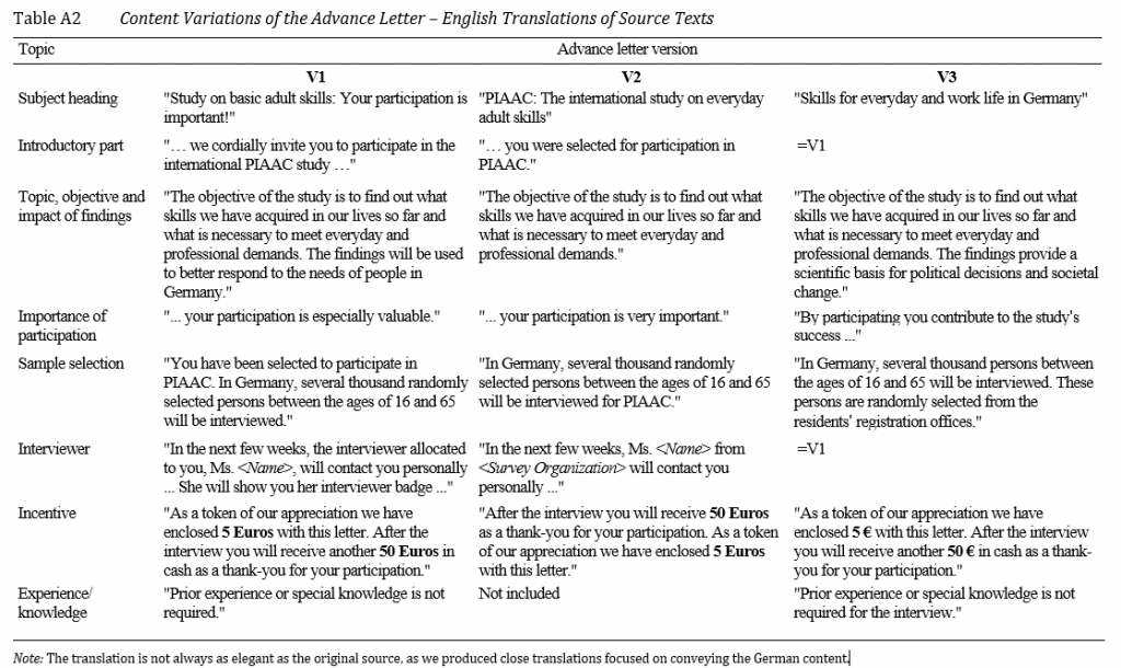Optimizing Advance Letters: Findings From a Cognitive Pretest | Survey ...
