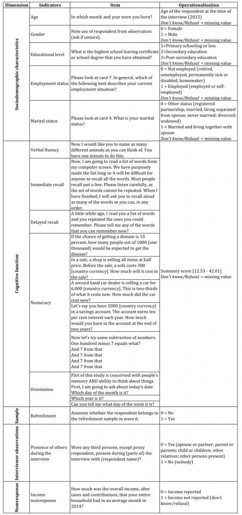 Table 4. Detailed information about the respondent questionnaire and the operationalisation of the respondent variables.