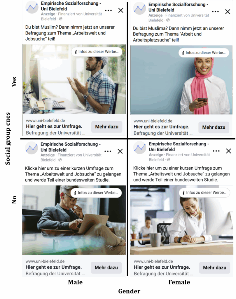 The image displays a collage of four different Facebook advertisements, each inviting users to participate in a survey on the topic of employment and job-seeking. Each ad includes a photo of a person, a short description, and buttons labelled “Access the survey here” and “Learn more”. The top-left ad shows a bearded man in a checkered shirt praying at a desk with a computer. The headline reads, “Are you Muslim? Then take part in our survey on ‘working life and job search’”. The top-right ad features a young woman wearing a pink hijab and a white blouse, smiling while holding a smartphone. The text is similar, addressing Muslim women and inviting them to join a survey about “work and job search”. The bottom-left ad presents an older man with glasses working on a laptop in a modern indoor setting. The text invites users to click to join a short survey on working life and job search as part of a nationwide study. The bottom-right ad shows a woman in professional attire writing in a notebook, seated at an office desk. The invitation text mirrors the one in the bottom-left ad, encouraging participation in a short survey on employment. All four ads feature the same call-to-action buttons below the images.